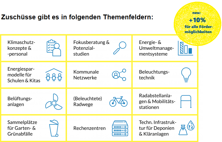 Kommunalrichtlinie